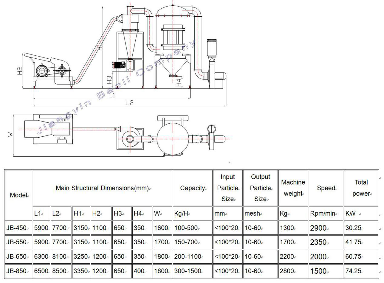 Herb Grinding Machine.png